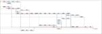 برنامه-زمانبندی-ساختمان-اسکلت-بتنی-7-طبقه-36-ماهه-5طبقه-همکف-زیرزمین-