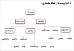 انواع-پمپ-و-کاربردشان-در-شبکه-جریان-آب-شهری