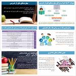 پاورپوینت-مهارت-های-فرآیند-تدریس