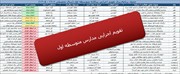 تقویم اجرایی مدارس متوسطه اول (اکسل و قابل ویرایش)