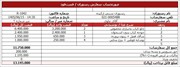 فاکتور رستوران و فست فود