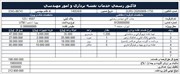 فایل آماده فاکتور خدمات نقشه برداری و امور مهندسی (Excel و Word)