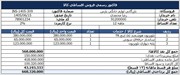 فاکتور فروش اقساطی قابل ویرایش
