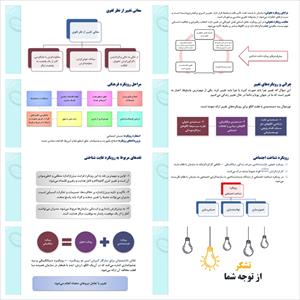 پاورپوینت بنیادهای نظری تغییر