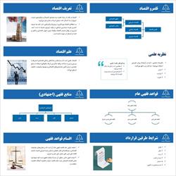 پاورپوینت مبانی فقهی اقتصاد اسلامی (فصل 1 تا 4)