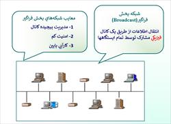 پاورپوینت اصول مهندسی اینترنت