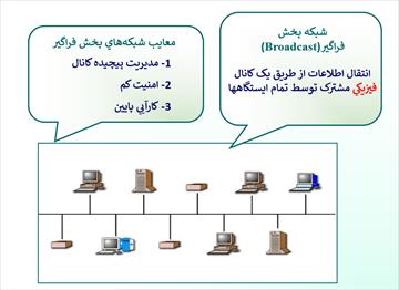 پاورپوینت اصول مهندسی اینترنت