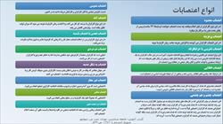 پاورپوینت اعتصاب در سازمان ها