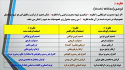 پاورپوینت مدیریت منابع انسانی الکترونیک E-HRM