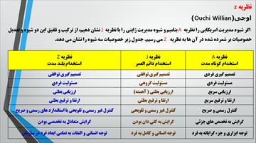 پاورپوینت مدیریت منابع انسانی الکترونیک E-HRM