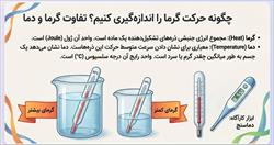 درسنامه فصل 10 گرما و بهینه سازی مصرف انرژی (علوم هفتم)
