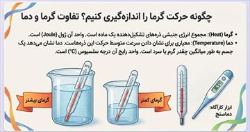 درسنامه فصل 10 گرما و بهینه سازی مصرف انرژی (علوم هفتم)