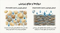 درسنامه فصل 7 علوم هفتم (سفر آب درون زمین)