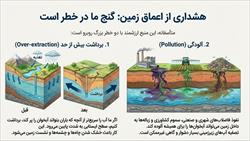 درسنامه  فصل 7 سفر آب درون زمین (علوم هفتم)