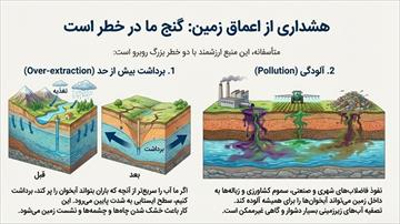 درسنامه  فصل 7 سفر آب درون زمین (علوم هفتم)