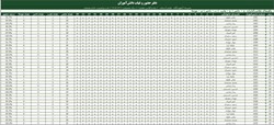 دفتر حضور و غیاب دانش آموزان (اکسل و پی دی اف)