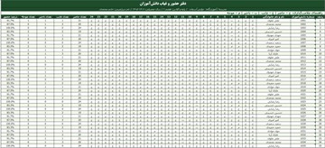 دفتر حضور و غیاب دانش آموزان (اکسل و پی دی اف)