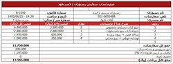 فاکتور رستوران و فست فود