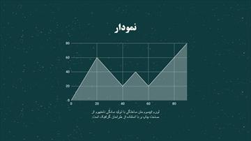 قالب پاورپوینت طرح تخته سیاه