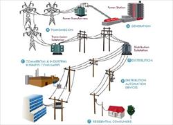 پاورپوینت انواع دکل های توزیع برق (دکل های انتقال برق)