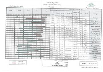 برنامه زمانبندی  و کنترل پروژه جبرانی پروژه راه اصلی بابا میدان دشت روم