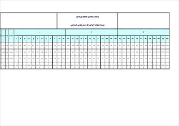 برنامه زمانبندی پروژه احداث سد مخزنی گرده بین با P6